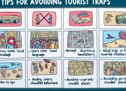 De bästa tipsen för att undvika turistfällor