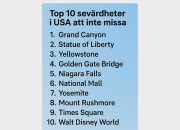 Topp 10 sevärdheter i USA att inte missa